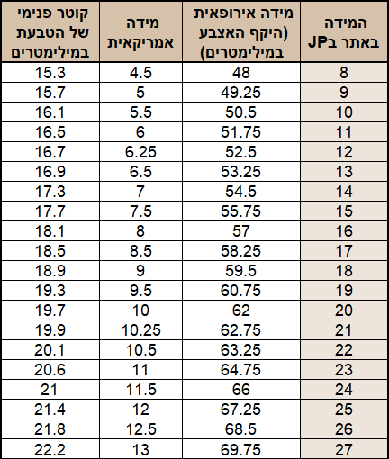 איך למדוד מידה טבעת למדוד אצבע מידת האצבע טבלת מידות לאצבע טבלת מידות לאצבעות מידות לטבעות איך למדוד מידה לטבעת